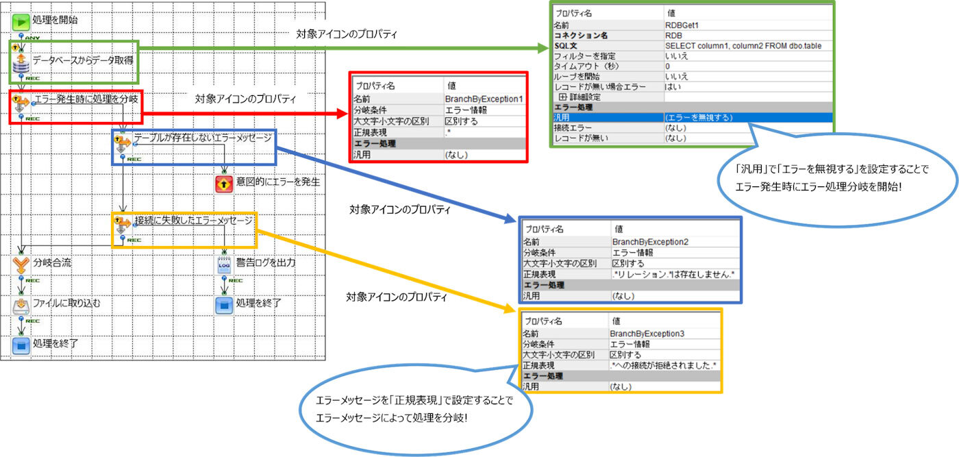 ASTERIA Warpのエラーを無視して後続の処理を継続する
