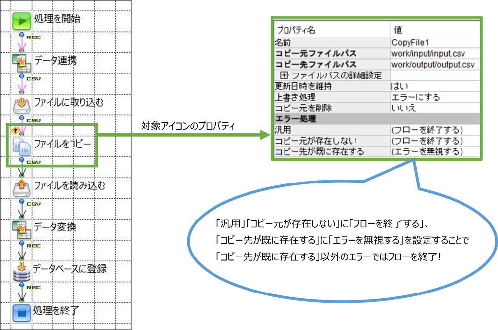 A処理を終了する