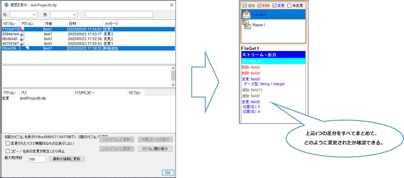 複数リビジョン間の変更内容をまとめて表示し、どのように修正されたかを一目で把握可能