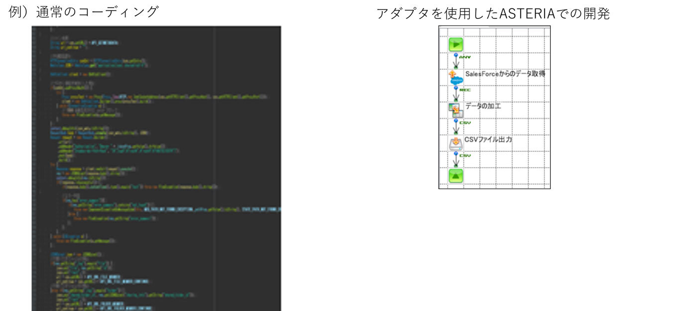 人件費・開発工数の削減と効率化