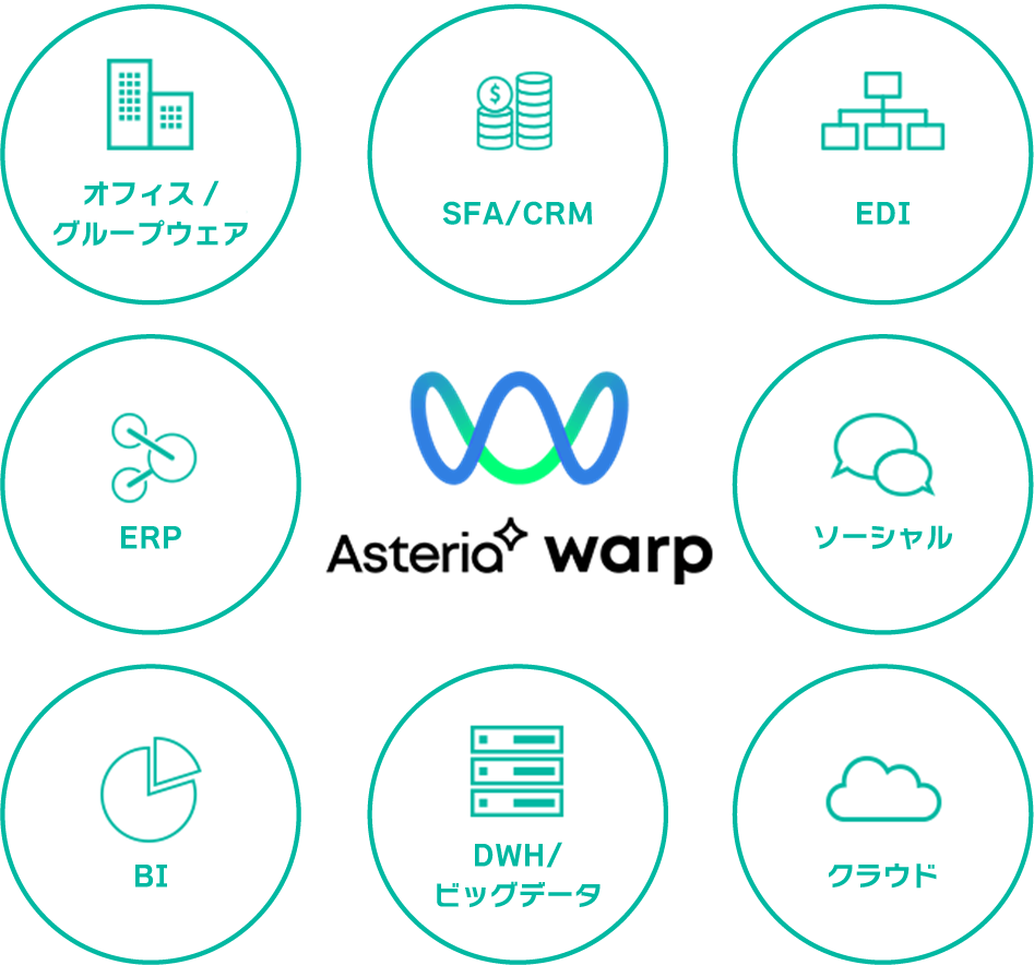 ASTERIA Warpはさまざまな用途で利用可能